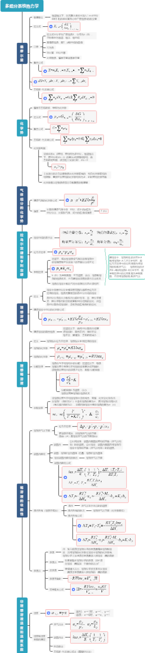 多组分系统热力学