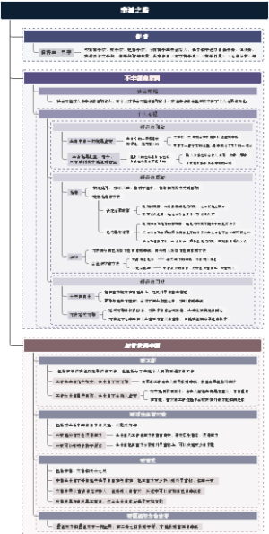 《幸福之路》听书笔记