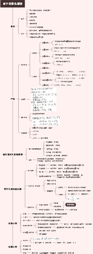 原子发射光谱法