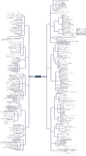元素及其化合物