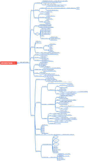 教育及其产生与发展