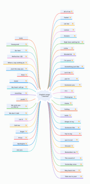 English songs