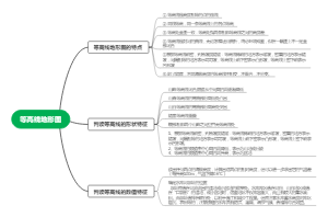 等高线地形图