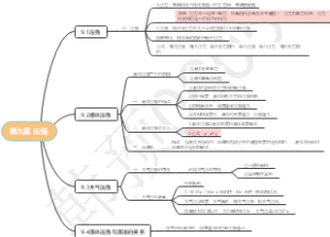 八年级下学期物理第九章压强