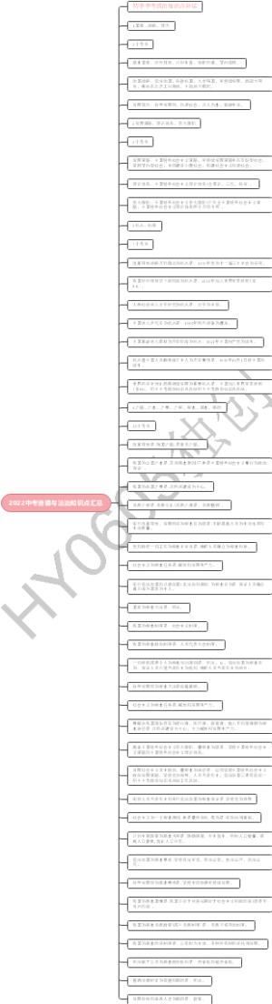 2022中考道德与法治知识点汇总