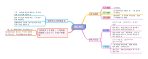 五年级上册语文第五单元