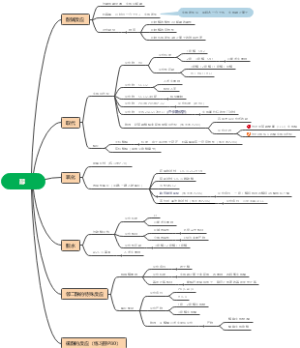 考研，有机，醇