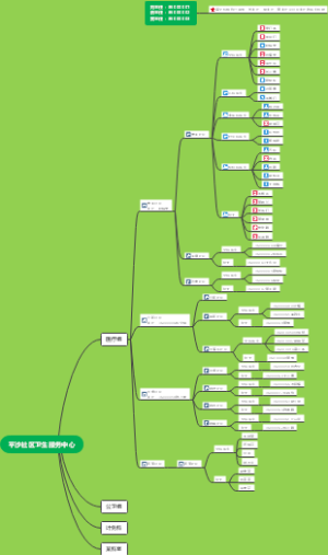 平沙社区卫生服务中心
