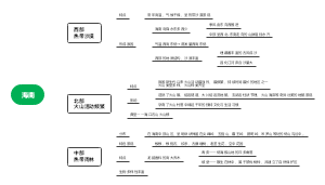 海南 国家地理