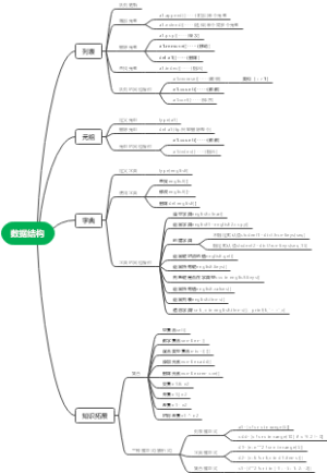 数据结构