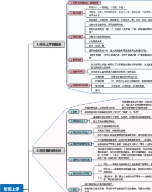 形而上学心身问题