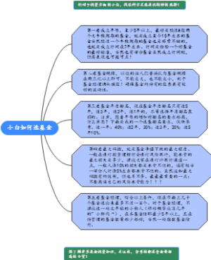 小白如何选基金