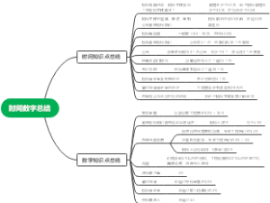 时间数字总结