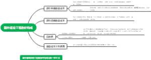 国外建设工程造价构成