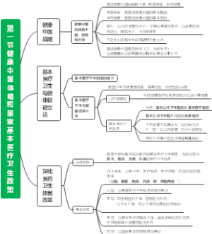 健康中国战略和国家基本医疗卫生政策
