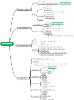 导游的语言技能