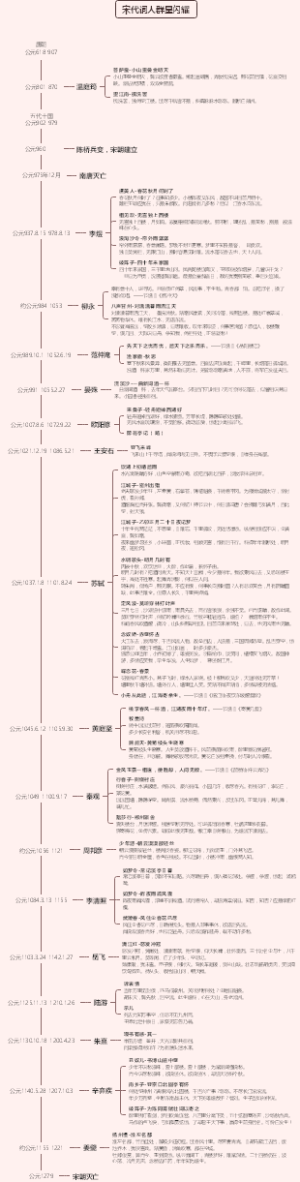 宋代词人群星闪耀