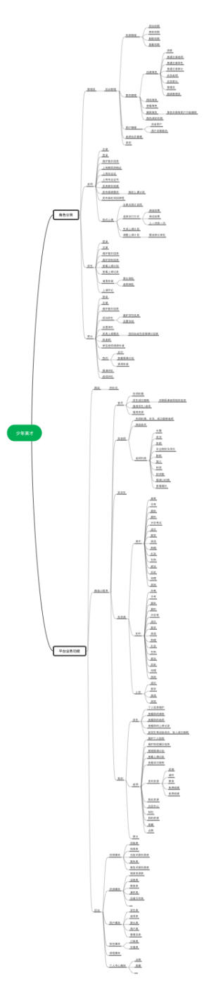 少年英才小程序思维导图