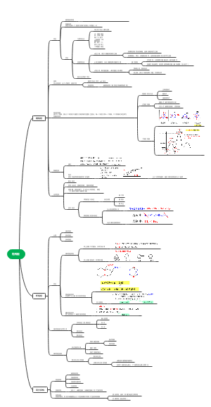 饱和烃导图笔记