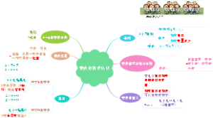 乘法的初步认识