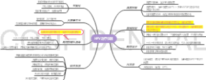 治疗仪器思维导图