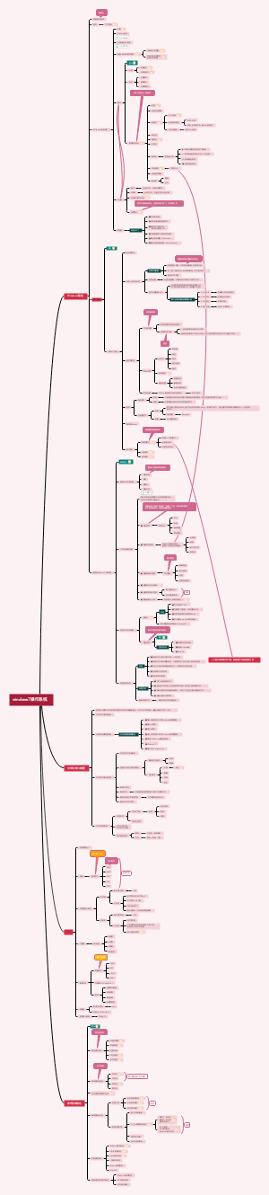 专升本计算机知识汇总