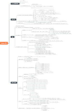 Python学习1