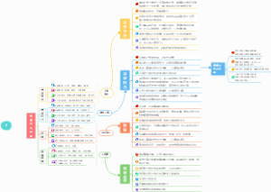 正面管教之错误行为分析