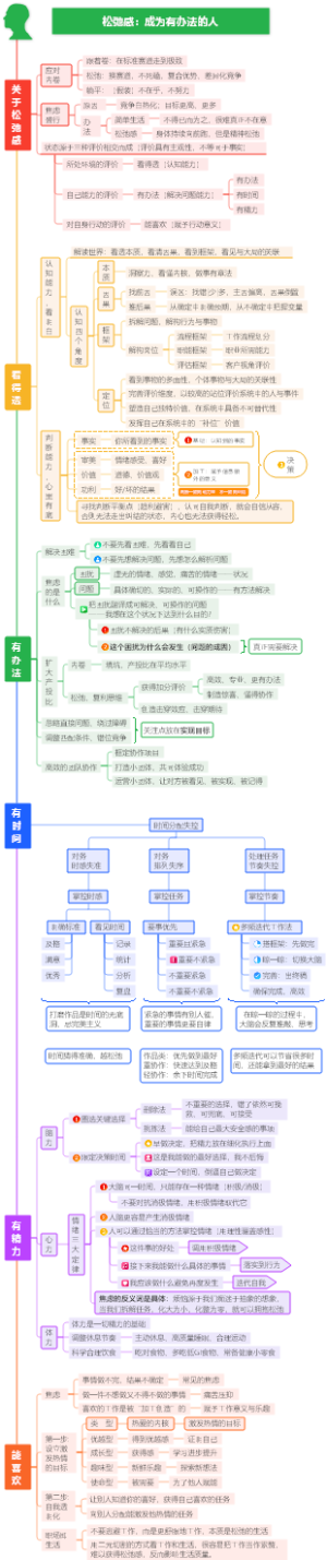 松弛感：成为有办法的人