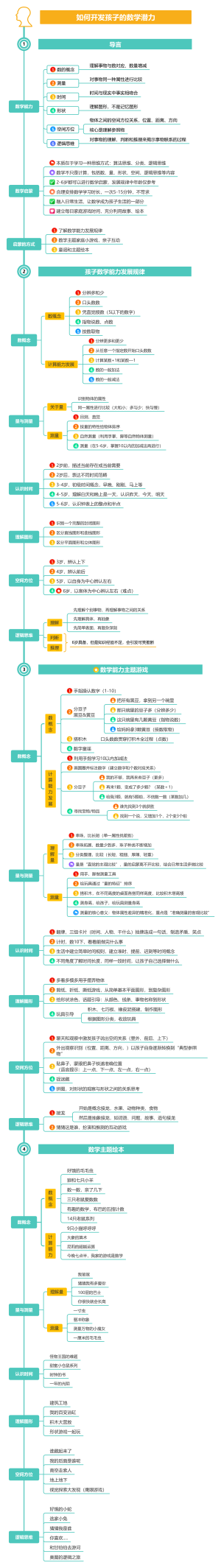 如何开发孩子数学潜力