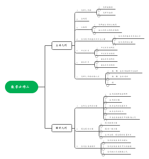 数学必修二目录思维导图