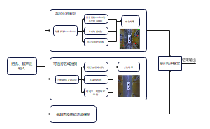 感知算法组织结构图