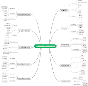 中级消防设施操作员知识点梳理
