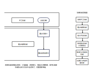项目阶段流程图