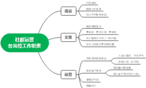 社群运营各岗位工作职责