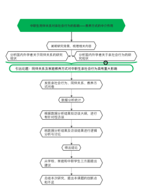 教养方式的中介作用