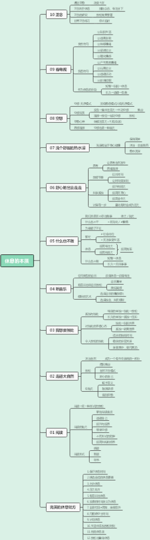 《深度休息》阅读笔记