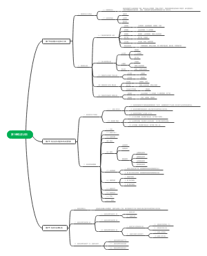 税法认知学习笔记