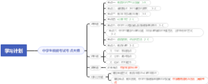 中学生教育知识与能力