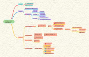 英语学习应用篇