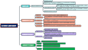 如何做好儿童情绪教养