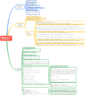 辅导孩子写作业的困惑与建议122期