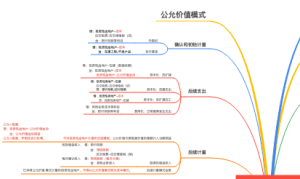 投资性房地产分录思维导图