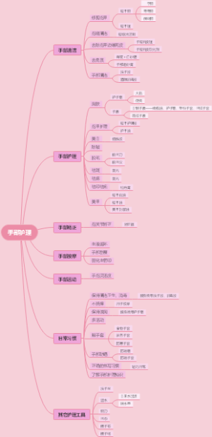 手部护理方法