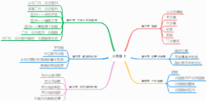 八年级上思维导图