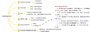 化学反应与焓变