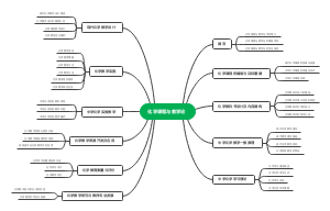 化学课程与教学论