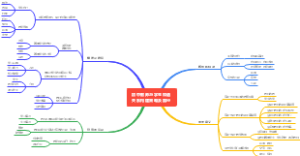 初中教师与学生和谐关系构建策略及路径