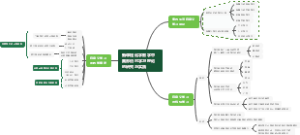 新课程化学教学中奥苏伯尔学习理论的研究与实践