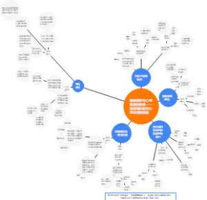 搭建教学与心理发展的桥梁——加里培林教育心理学思想的起点